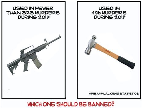 ban hammers