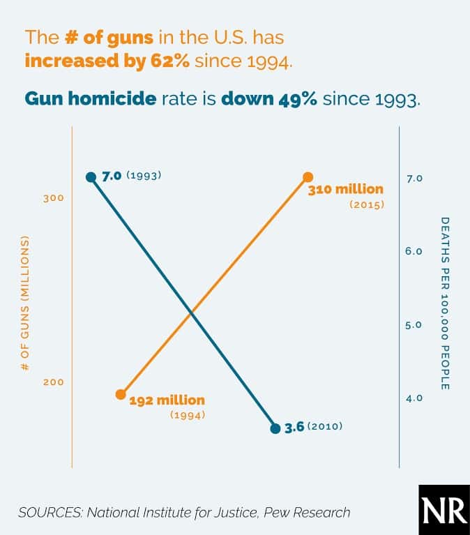 New gun chart